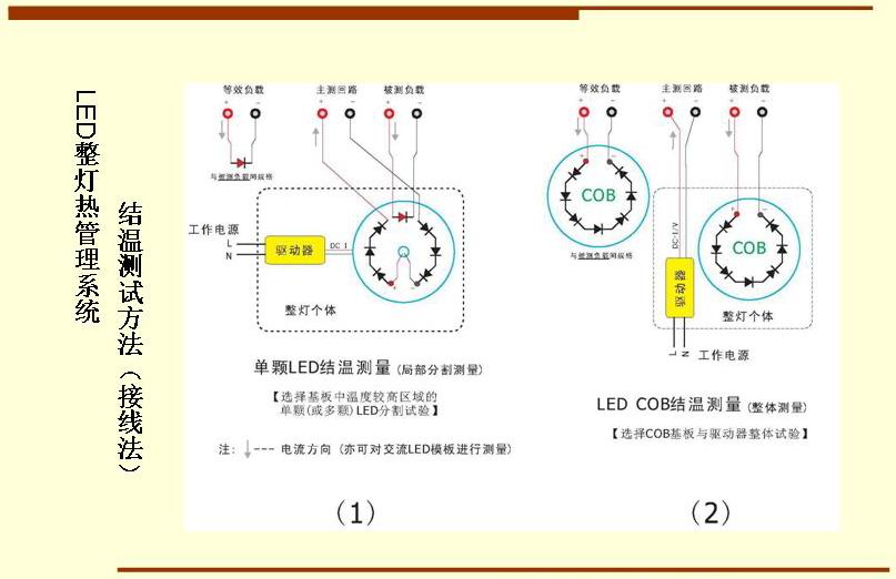LED整燈熱管理系統(tǒng)結(jié)溫測(cè)試方法（接線法）