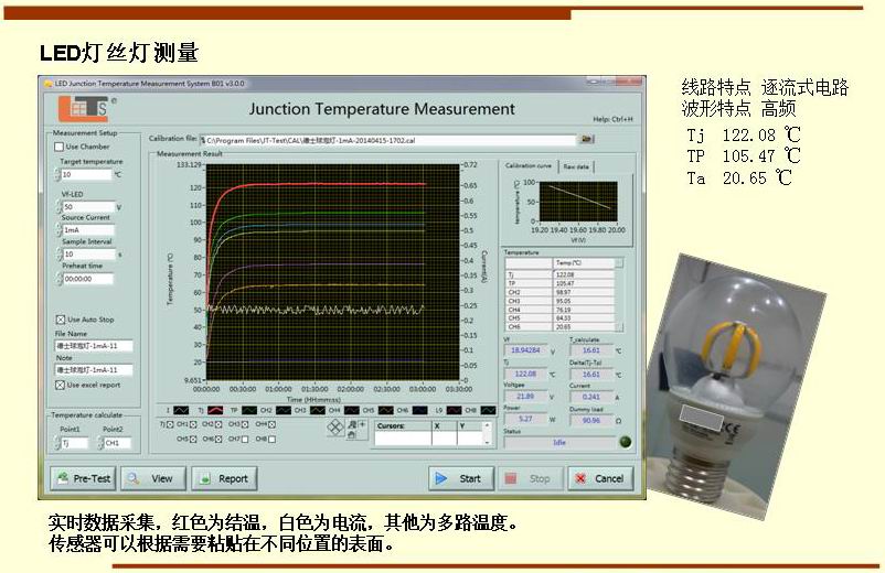 LED燈絲燈測(cè)量 實(shí)時(shí)數(shù)據(jù)采集，紅色為結(jié)溫，白色為電流，其他為多路溫度。 傳感器可以根據(jù)需要粘貼在不同位置的表面。